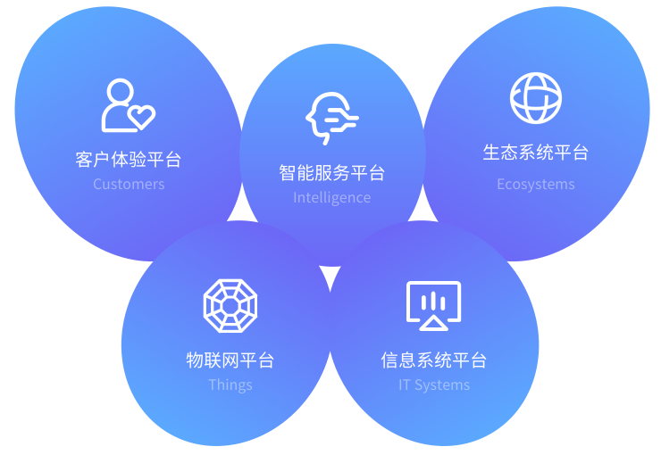EBC五大能力示意图